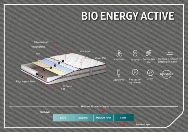 Saltea Bioenergy Active 160 x 200 cm